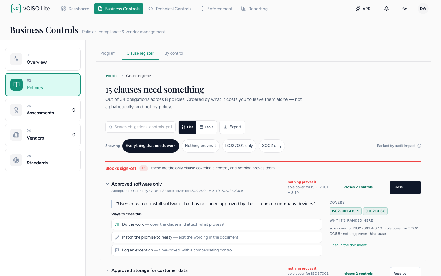 The Clause register listing clauses that need work, with one expanded to show the clause text, the controls it covers and three ways to close it: do the work, match the wording to reality, or log an exception.