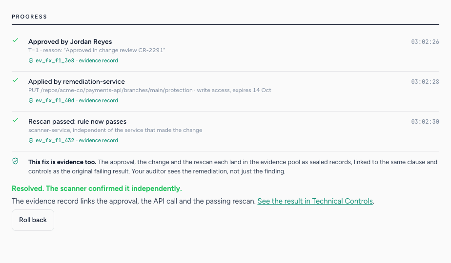 A fix: approved by Jordan Reyes, applied by remediation-service, then a passing rescan by scanner-service. Each step is a sealed evidence record.
